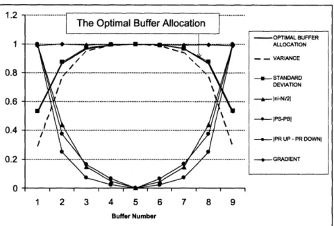 Figure  1-4: Values of Gradient  i,  Variance  i,  Standard  Deviation  i,  5i  - I ,  pb(i)  -