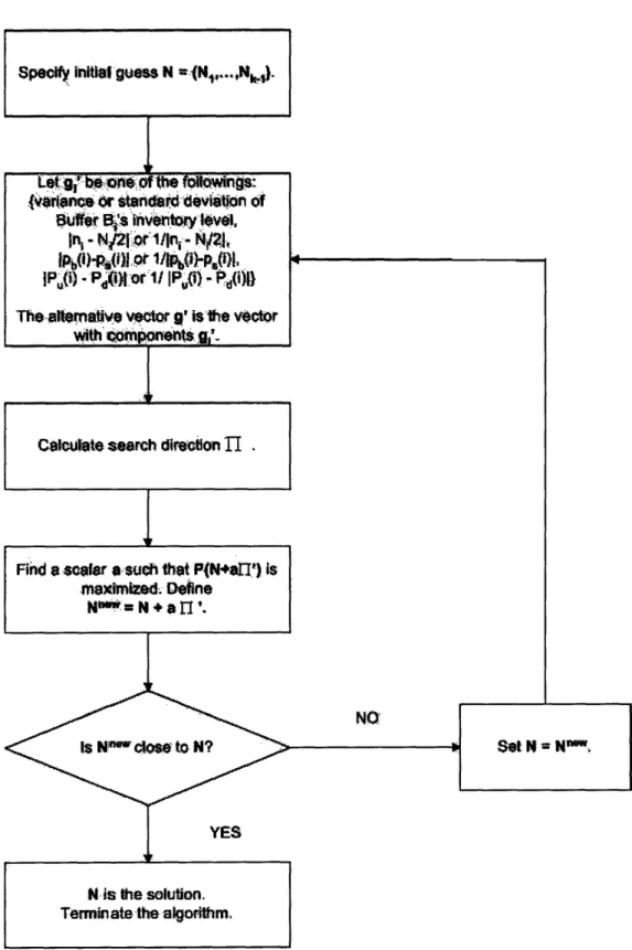 Figure  3-3:  Block  Diagram  of the  New  AlgorithmsUat Bdas aa d  evit  n o.