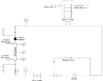 Fig. 1:Schematic diagram of coating loop  Table 1: Summary of Coating conditions  Test 