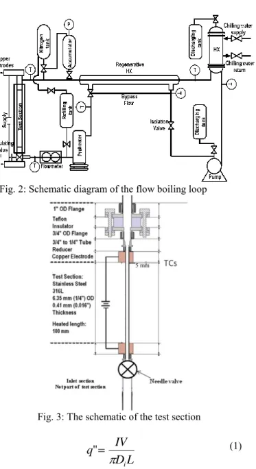 Fig. 2: Schematic diagram of the flow boiling loop 