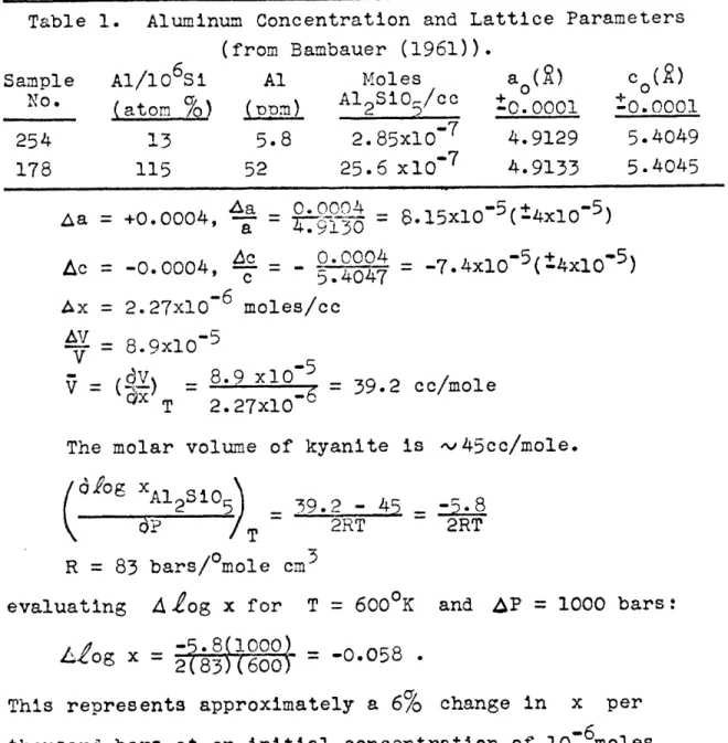 Table  1.  Aluminum  Concentration and  Lattice Parameters (from  Bambauer  (1961)).