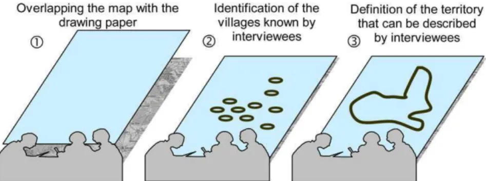 Fig. 2. The different steps of the PBRM-mapping process.