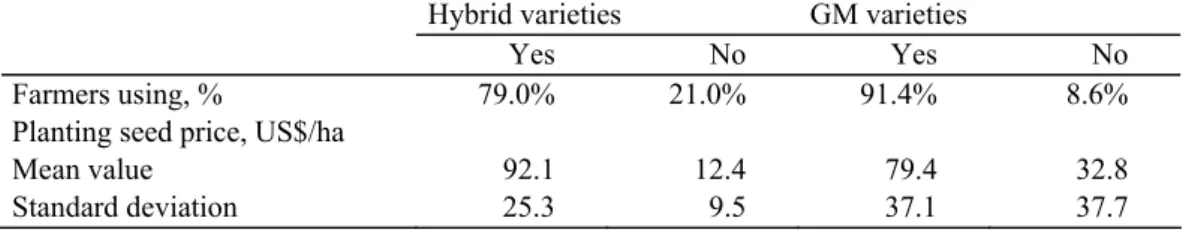 Table 5. Distribution of the farmers according to the cultivar types 