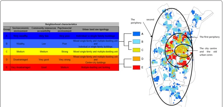 Fig. 2  Mapping of the deprivation profile of the 5 categories of neighborhoods identified by the Hierarchical Ascendant Clustering (HAC)