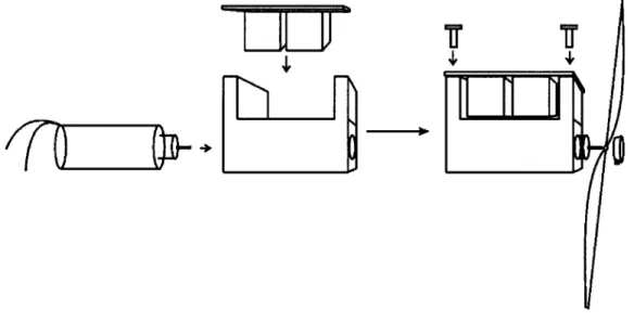 Figure 3.5:  Pinwheel Assembly Process
