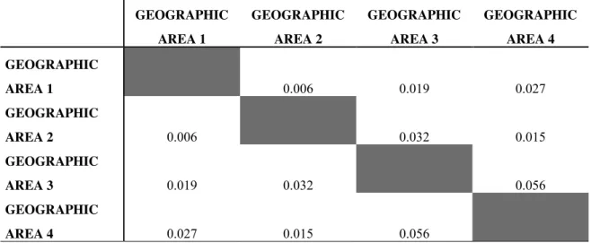 Table 5 Pairwise non-significant Fst values between the different geographic areas.  GEOGRAPHIC   AREA 1  GEOGRAPHIC  AREA 2  GEOGRAPHIC  AREA 3  GEOGRAPHIC  AREA 4  GEOGRAPHIC   AREA 1  0.006  0.019  0.027  GEOGRAPHIC   AREA 2  0.006  0.032  0.015  GEOGRA