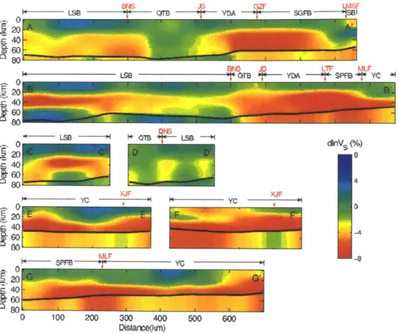 Figure  2B-4.  Vertical  profiles  for  the  perturbed  Vsv  with  respect  to  the  reference model  (3.3,  3.6  and  3.8  km/s  in  the  upper,  middle,  and  lower  crust,  respectively)