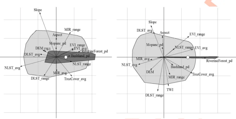 Fig 4. Ecological niche factor analysis (ENFA) of tsetse distribution in the Masoka area