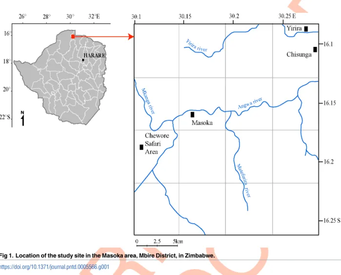 Fig 1. Location of the study site in the Masoka area, Mbire District, in Zimbabwe.