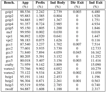 TABLE IV