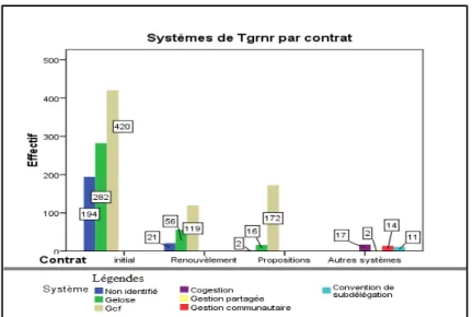 Figure 3 : Différents systèmes de TGRNR 