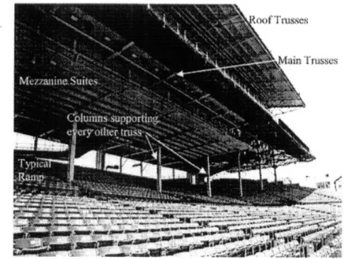 Figure 5-11:  Third base  side showing  upper-deck support columns  and trusses  [7]