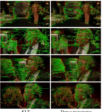 Figure 1. A comparison of the KLT tracker and dense trajectories.