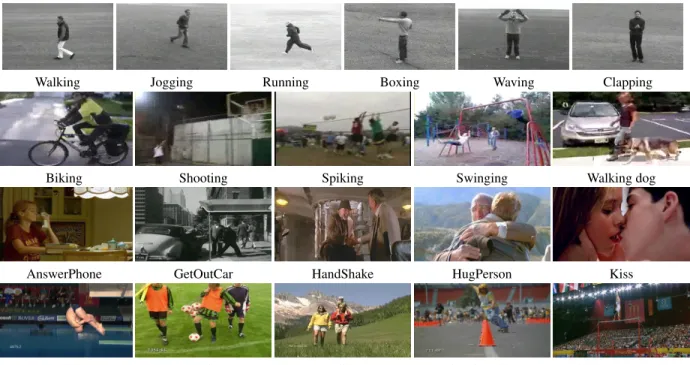 Figure 4. Sample frames from video sequences of KTH (first row), YouTube (second row), Hollywood2 (third row) and UCF sports (last row) action datasets.