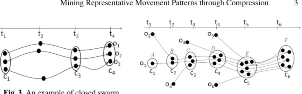 Fig. 3. An example of closed swarm.