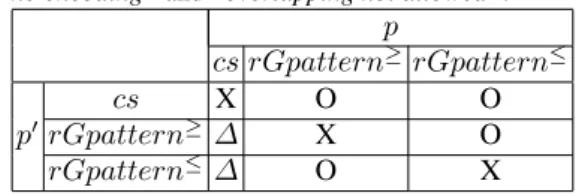 Fig. 5. An example of the approach.
