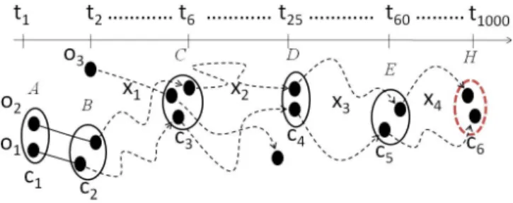 Fig. 4. A fuzzy closed swarm running example