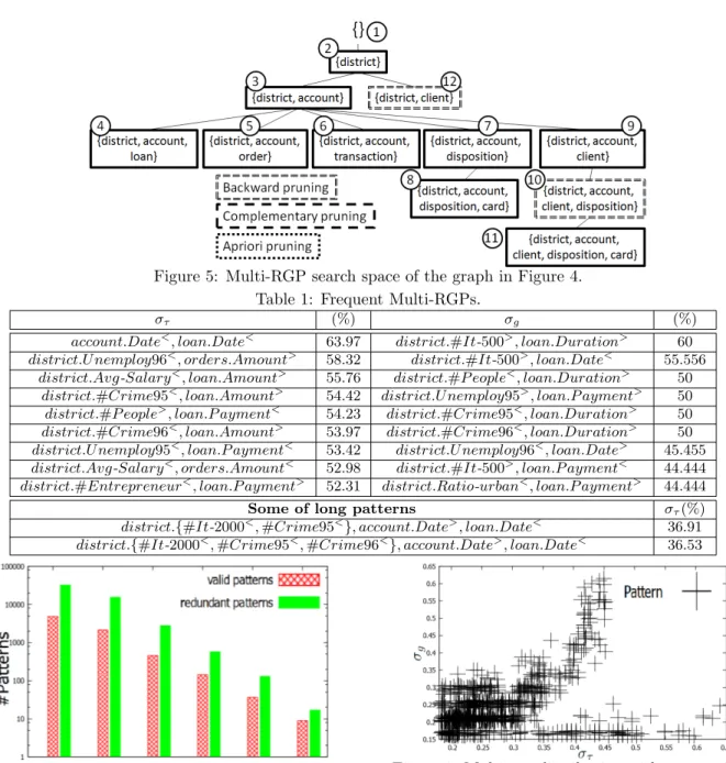 Figure 5: Multi-RGP search space of the graph in Figure 4.