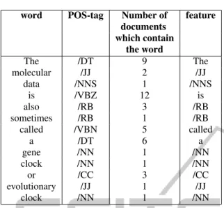 Table 2: Generalisation.