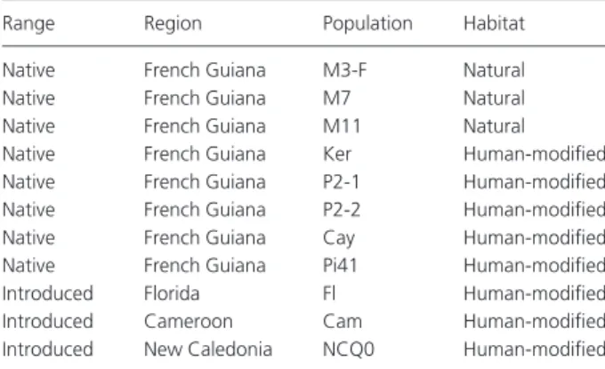 Table 1. Sampling design for native and introduced W. auropunctata populations. The locations of the sampling sites and their names  corre-spond to previously studied sites (see Fournier et al