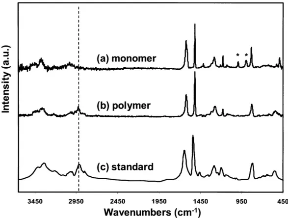 Figure  2-1.  Fourier  transform  IR  (FTIR)  spectra  of  (a)  4-aminostyrene  (4-AS) monomer,  (b)  iCVD  deposited  poly(4-aminostyrene)  (PAS),  and  (c)  PAS  standard from Polysciences