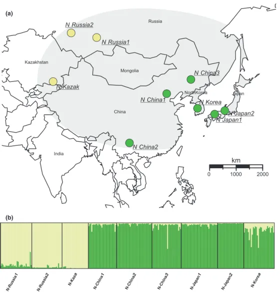 Fig. 1 Geographical origins and genetic clustering of sampled native populations of the Asian ladybird Harmonia axyridis