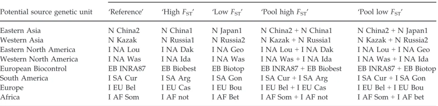 Table 1 Description of the five different sample sets that were chosen to represent the potential source genetic units in the ABC analyses