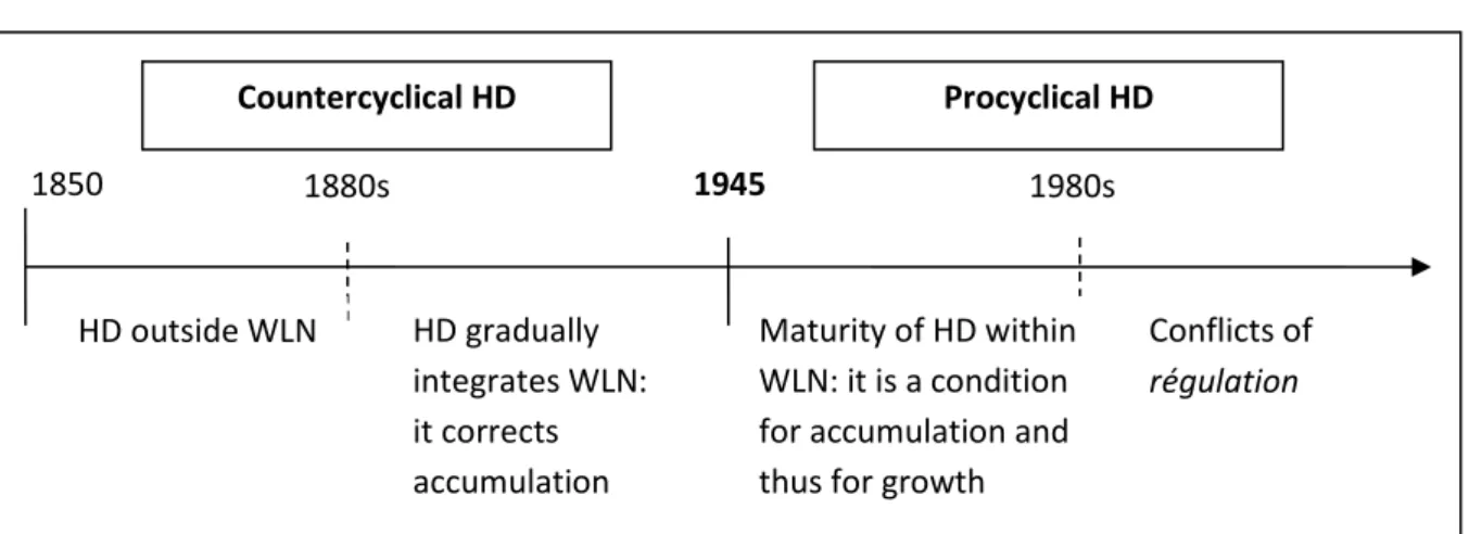 Diagram 1. Two Models of Human Development 