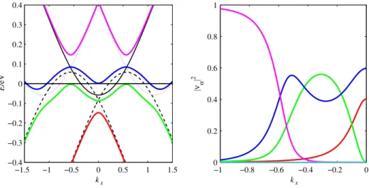 FIG. 10. Same as Fig. 9 except that δk y ¼ 0 . 6 .