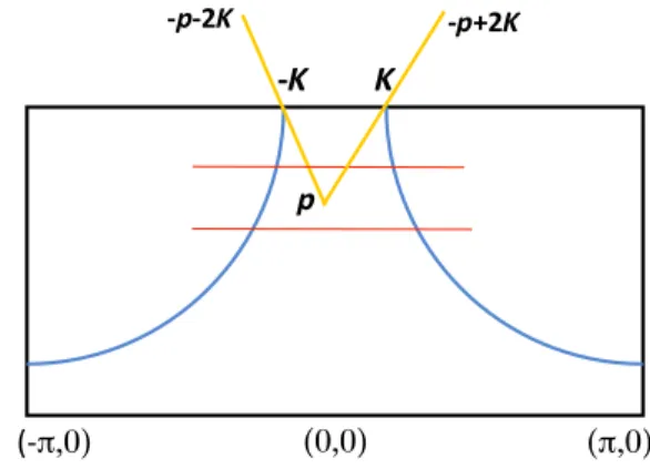 FIG. 1. Schematic representation of the top half of the cuprate Brillouin zone and the Fermi surface