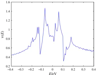 FIG. 5. Plot of the tunneling density of state ν ð E Þ for the same parameters as in Fig