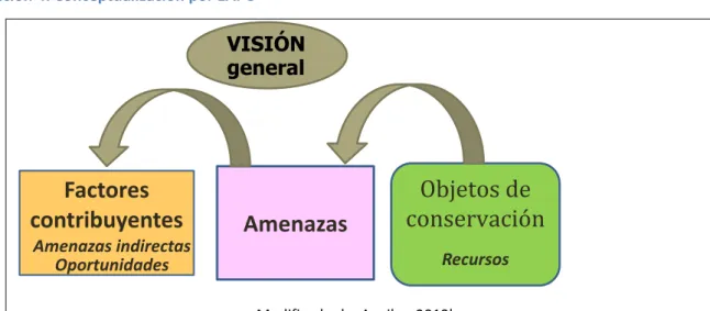 Ilustración 4: Conceptualización por EAPC  