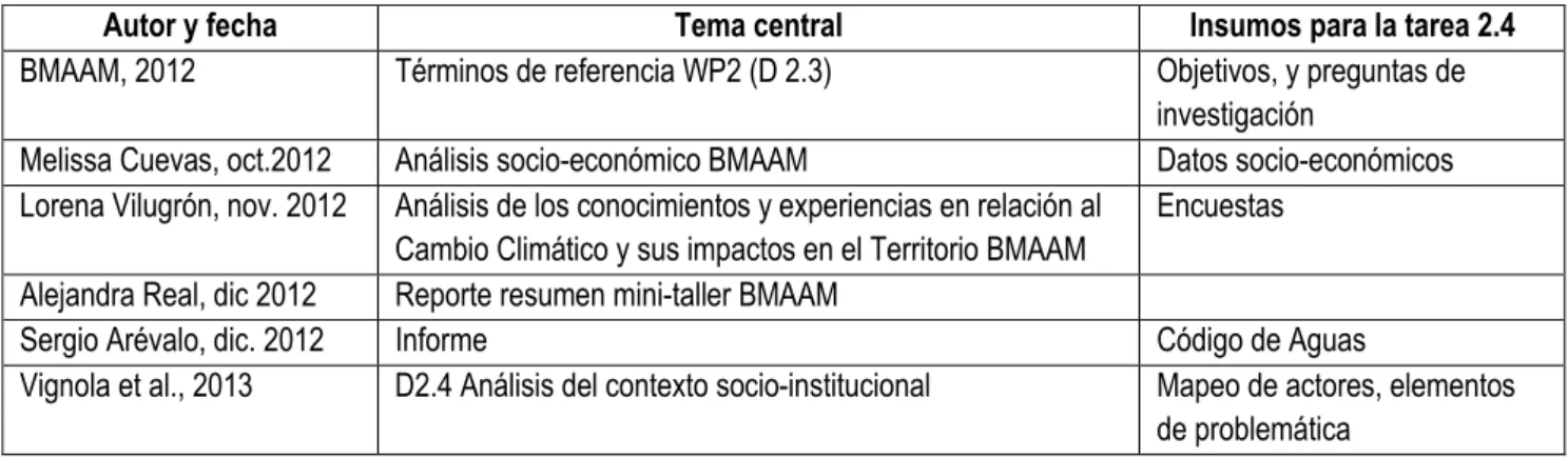 Tabla  1 : Principales insumos para el análisis de las dinámicas socio-ecológicas en el BMAAM   
