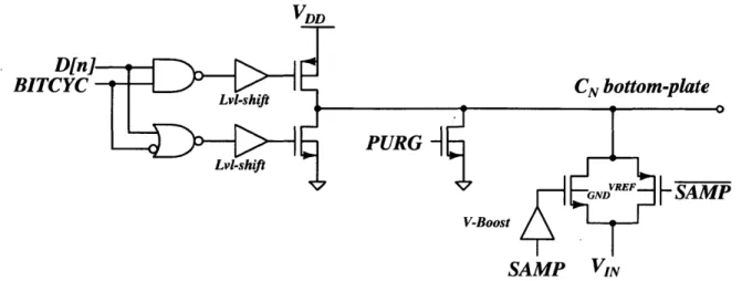 Figure  2-14:  DAC  bottom-plate  switch  network.  Left  to  right:  Bitcycling  switches, purging  switch,  and  sampling  switches.