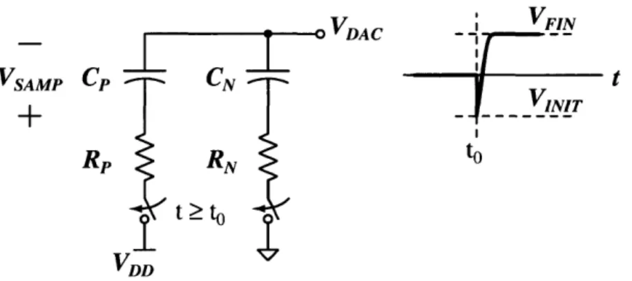 Figure  2-15:  Asymmetric  PMOS  and  NMOS  reference  switch  resistance  may  cause