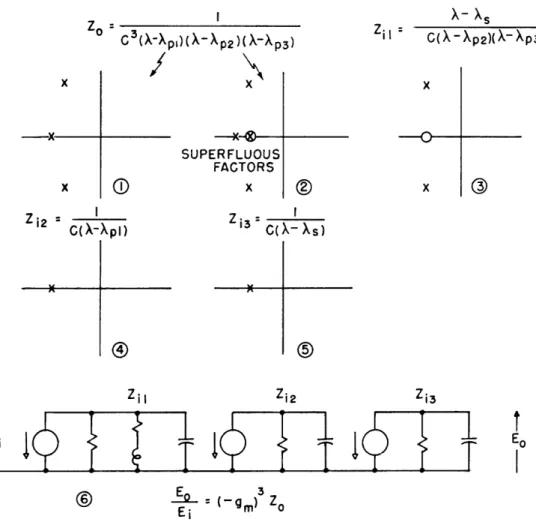Fig.  18  Illustration  of  network Z o =  Zil Zi  Zi3'