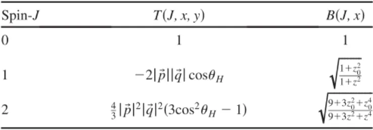 FIG. 1. The helicity angle ð H Þ and momenta of particles ð q; ~~ pÞ in the rest frame of a resonance k.