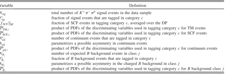 TABLE IV. Summary of B background modes included in the fit model. The expected number of B background events for each mode listed includes the branching fraction and selection  effi-ciency