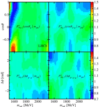 FIG. 6. Parametrized background P bkg 1 ðm ϕK ; cos θ K  Þ function (top) and its representation in the Dalitz plane ðm 2 ϕK ; m 2 J=ψϕ Þ (bottom)