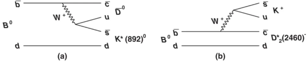 FIG. 1. Decay diagrams for the quasi-two-body contributions to B 0 → DK þ π − from (a) B 0 → DK  ð892Þ 0 and (b) B 0 → D  2 ð2460Þ − K þ decays.
