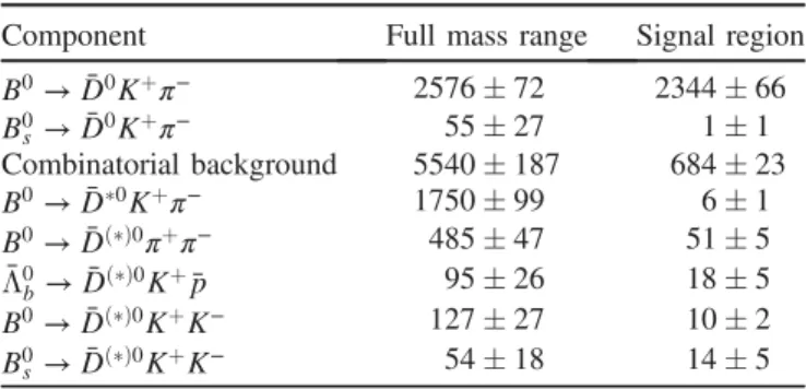 TABLE I. Yields from the fit to the D ¯ 0 K þ π − data sample. The full mass range is 5100 – 5900 MeV and the signal region is 5248.55 – 5309.05 MeV.