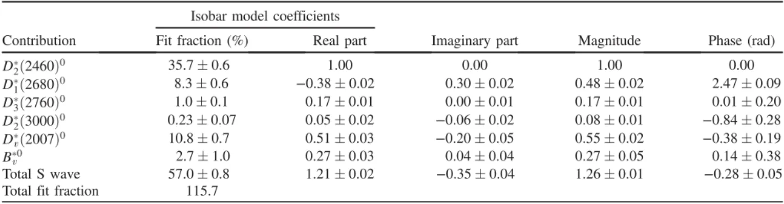 Figure 9 shows the normalized residual in each bin. The distribution of the z -axis values from Fig