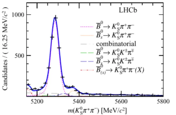 FIG. 1. Invariant mass distributions of K 0 S π þ π − candidates, summing the two years of data taking and the two K 0 S reconstruction categories