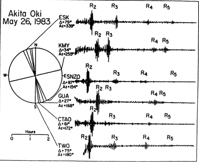 Figure  1.2.  Anomalous  R 3 /R 2  observations  at  station  KMY  for  the  Akita-Oki earthquake