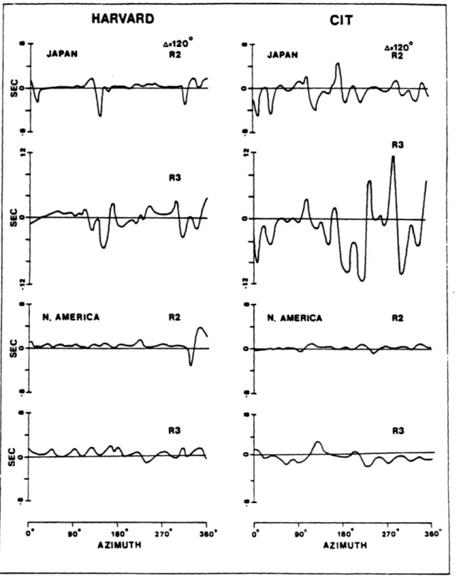 Figure  1.3.  The  difference  in travel  times  between  great  circle  and  actual raypaths  for  ?00s  Rayleigh  waves  from  sources  in Japan  and  North  America using  recent  models  at  Harvard  FWoodhouse  and  fziewonski,  19R41  and  CIT rNakan