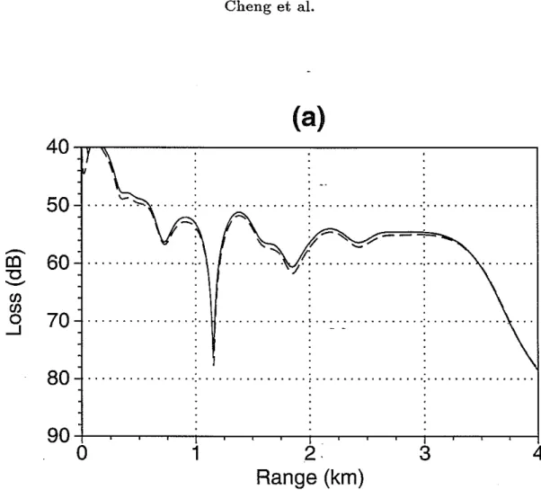 Figure 3: Comparison the transmission loss results (solid line) with the finite element solution (dashed line) for the benchmark wedge problem