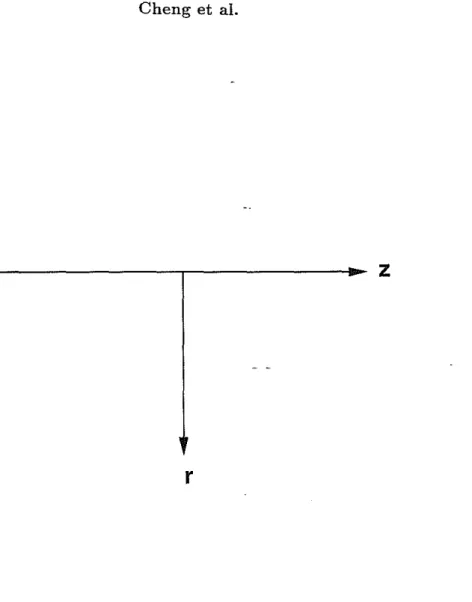Figure 1: Cylindrical coordinate system