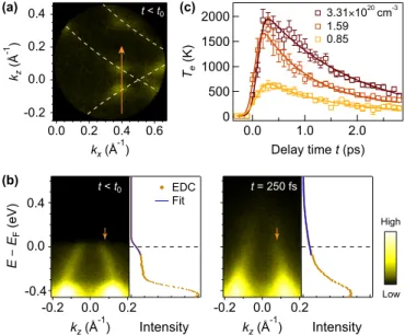 FIG. 13. Dashed (red) line represents temperature dependence of the electronic heat capacity for the DOS shown in Fig