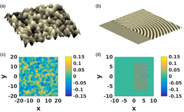 FIG. 5. Topographic field ζ used for the scattering experiments shown in a three-dimensional depiction (a) and from directly overhead (c)