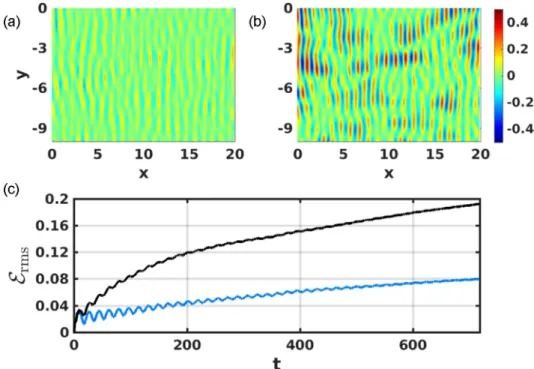 FIG. 6. Top row: difference of η computed with (a) improved amplitude model Eq. (22) and HOSM and (b) amplitude model Eq